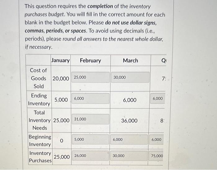 Solved Inventory Purchases Budget Completion LMN Company is
