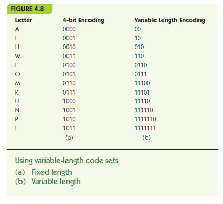 what is variable code length