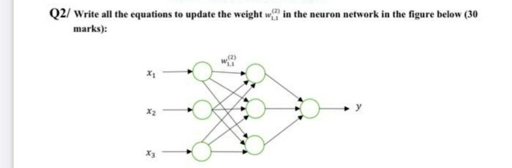 Solved Q2/ Write all the equations to update the weight win | Chegg.com