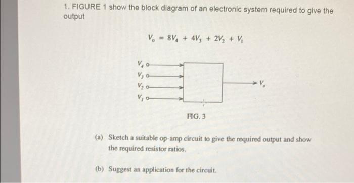 Solved 1. FIGURE 1 show the block diagram of an electronic | Chegg.com