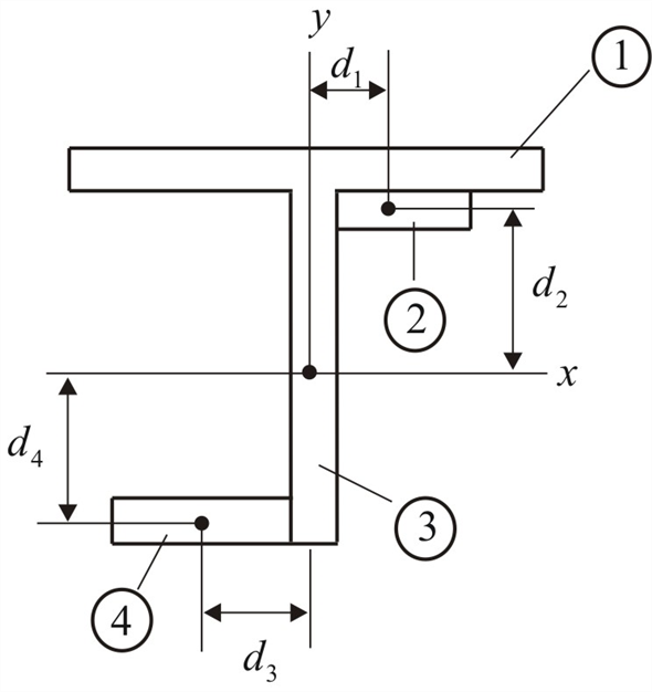 Ixy Inertia