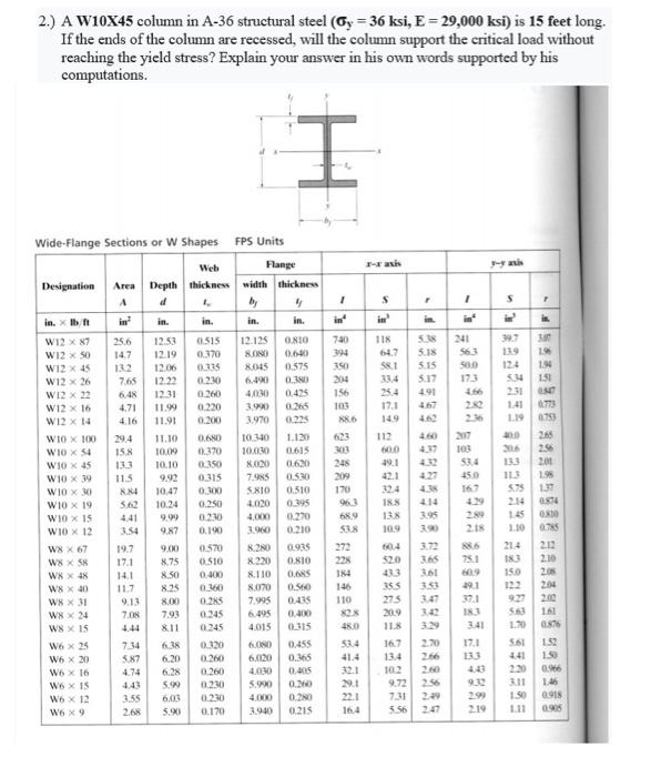 Solved 2.) A W10X45 column in A-36 structural steel (Gy = 36 | Chegg.com