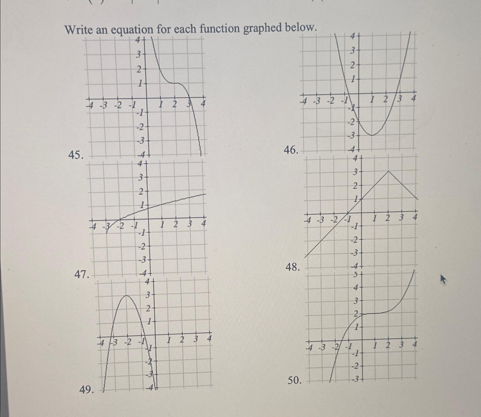 Write an equation for each function graphed below.I | Chegg.com