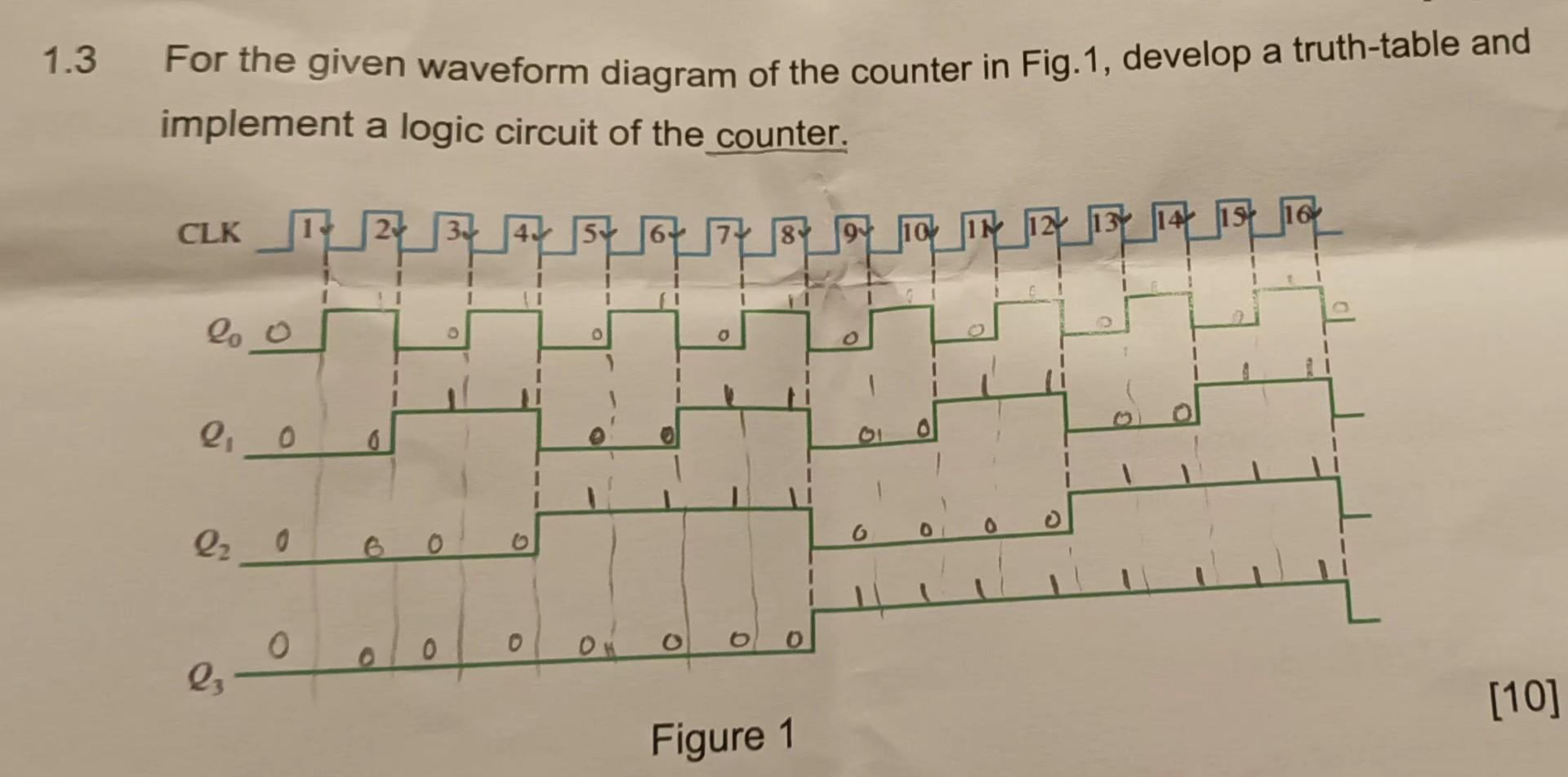 \( .3 \) For the given waveform diagram of the counter in Fig.1, develop a truth-table and implement a logic circuit of the c