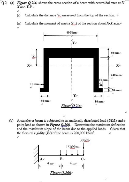 Solved Q.2 (a) Figure Q.2(a) shows the cross-section of a | Chegg.com