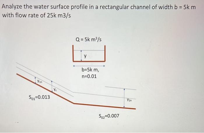 Solved Analyze the water surface profile in a rectangular | Chegg.com