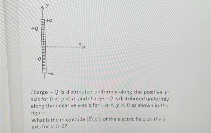 Solved Charge Q Is Distributed Uniformly Along The Positive Chegg Com