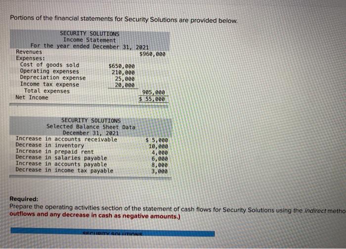 Solved Portions of the financial statements for Security | Chegg.com
