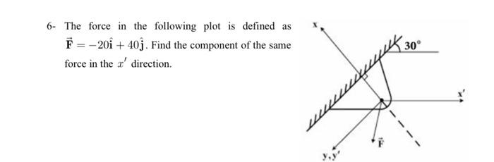 6- The force in the following plot is defined as | Chegg.com