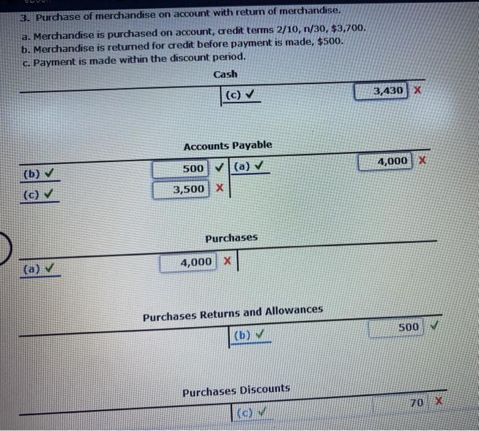 Solved 2. Purchase of merchandise on account with credit | Chegg.com