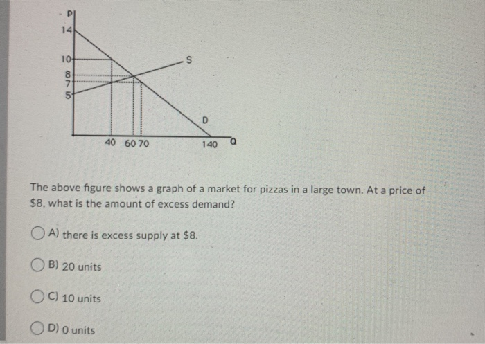 Solved 14 10 S 8 7 D 40 60 70 140 The above figure shows a | Chegg.com