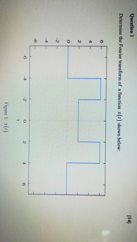 Solved Question 1 [14] Determine the Fourier transform of a | Chegg.com