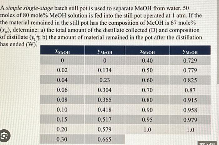 Solved A Simple Single Stage Batch Still Pot Is Used To Chegg