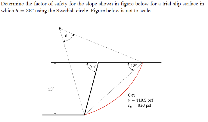 Solved Determine the factor of safety for the slope shown in | Chegg.com