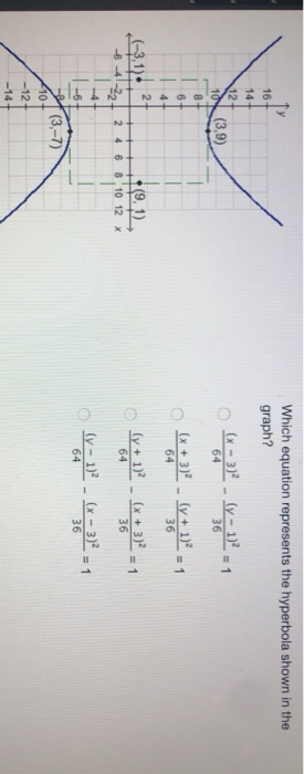 Solved Which Equation Represents The Hyperbola Shown In The Chegg Com