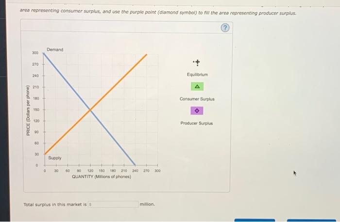 Solved 8. Total economic surplus The following diagram shows | Chegg.com