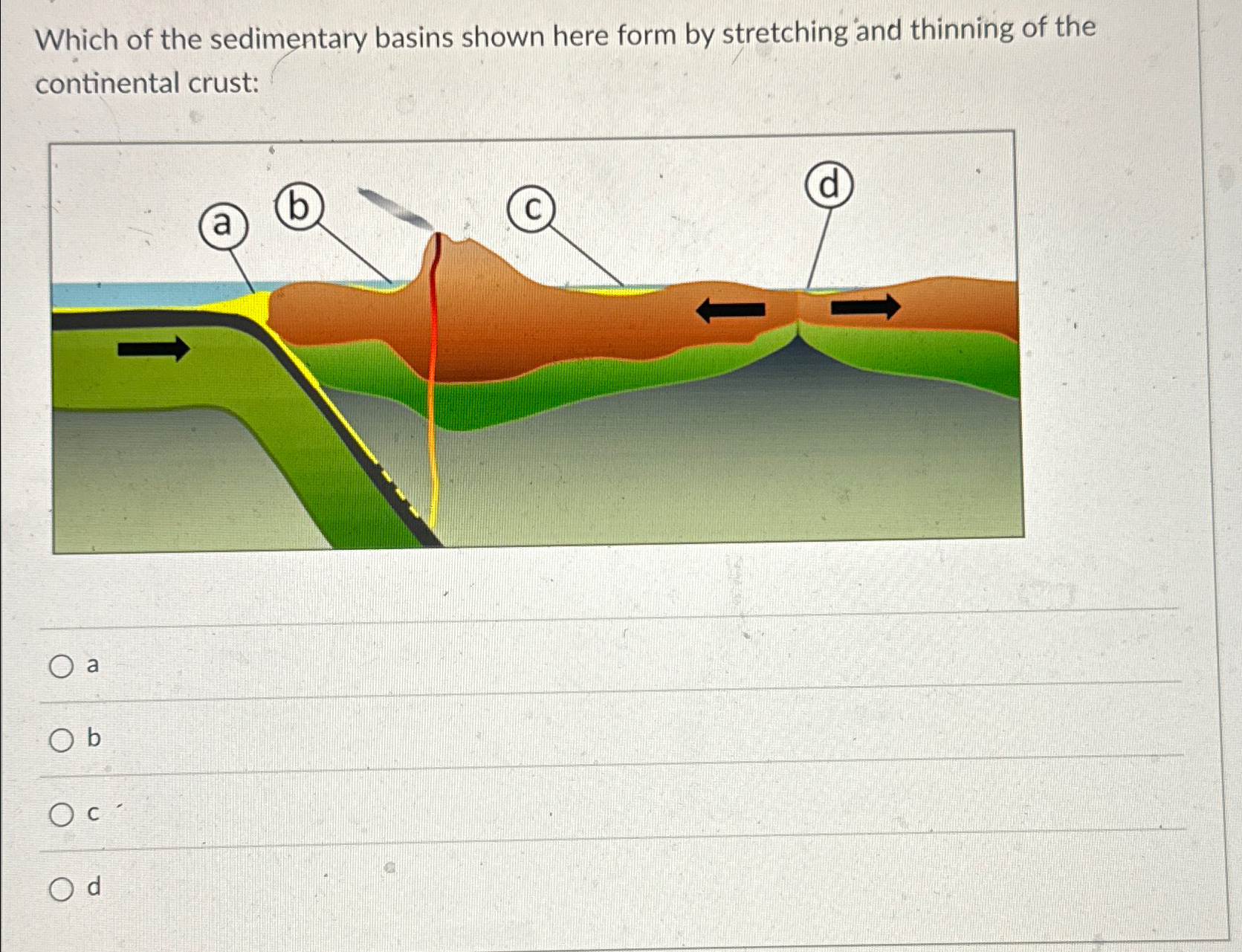 Solved Which of the sedimentary basins shown here form by | Chegg.com