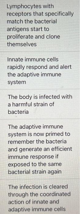 Solved Arrange these statements in order of how an immune | Chegg.com