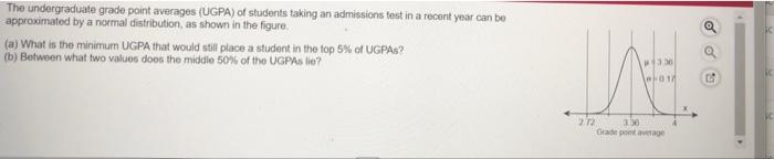 The undergraduate grade point averages (UGPA) of students taking an admissions test in a recent year can be
approximated by a