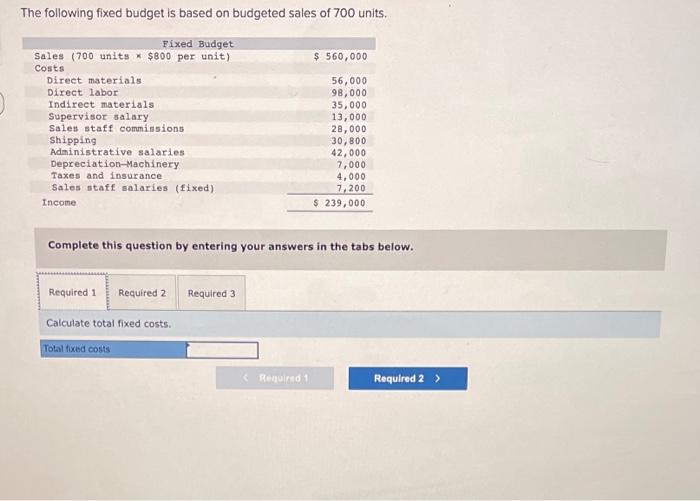 Solved The following fixed budget is based on budgeted sales | Chegg.com