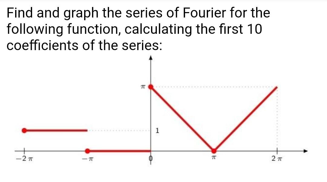 Solved Find and graph the series of Fourier for the | Chegg.com