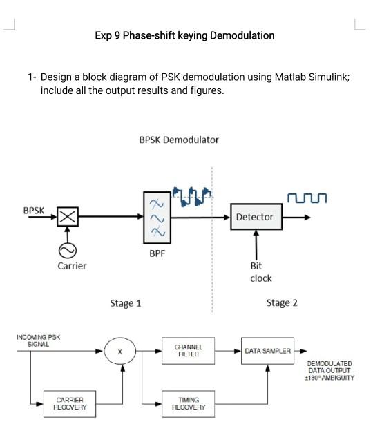 Bpsk Demodulation Circuit Diagram
