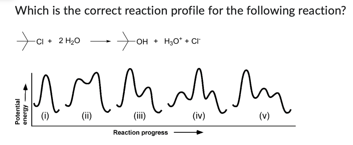Solved Which is the correct reaction profile for the | Chegg.com