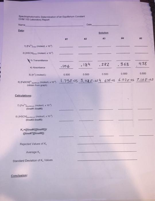 Spectrophotometric Determination of an Equilibrium