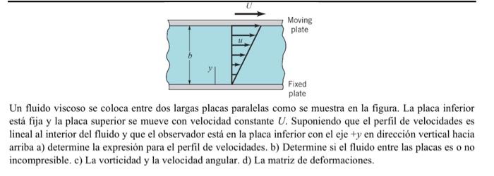 Solved Un Fluido Viscoso Se Coloca Entre Dos Largas Placas | Chegg.com