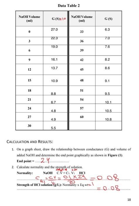 solved-experiment-2-conductometric-titration-introduction-chegg