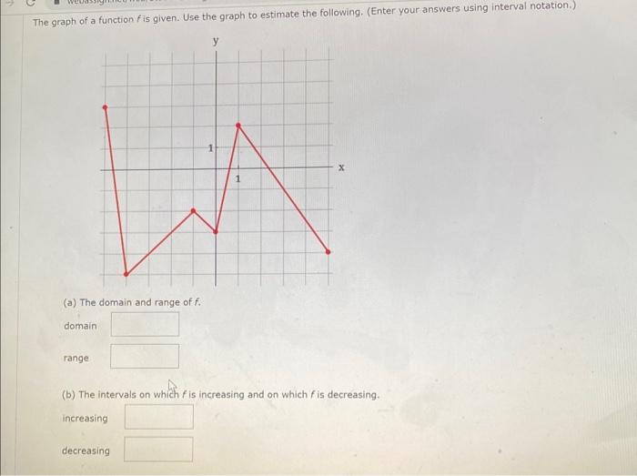 Solved The graph of a function f is given. Use the graph to | Chegg.com
