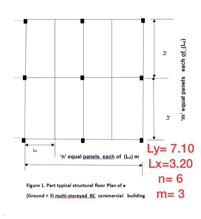 Solved 1 Design Considerations for the task Figure 1 shows a | Chegg.com