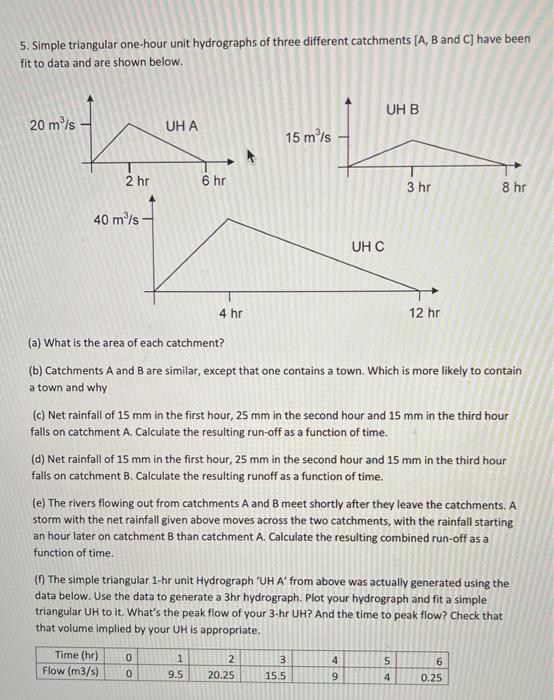 Solved 5. Simple triangular onehour unit hydrographs of