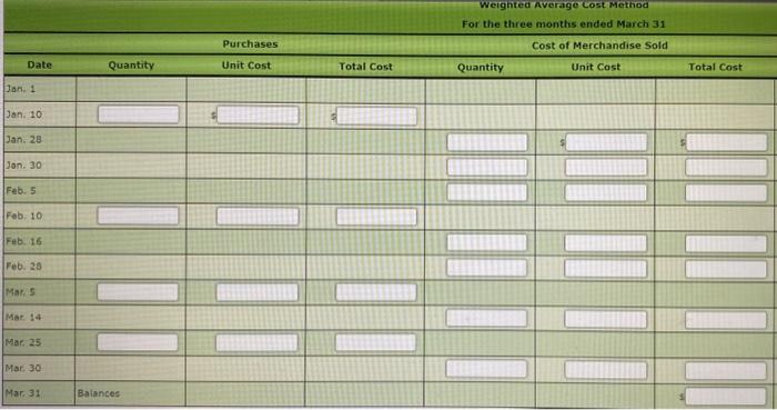 Solved Weighted Average Cost Method with Perpetual Inventory | Chegg.com