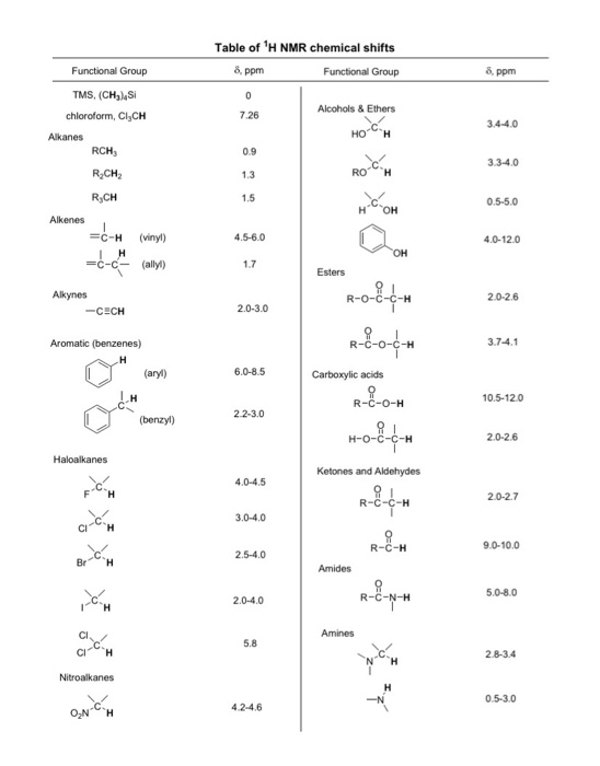 Solved 4. Below are the structures of the four isomers of | Chegg.com