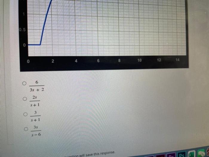 For a first order system, the unit step response is | Chegg.com