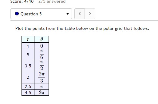 Solved Plot the points from the table below on the polar | Chegg.com