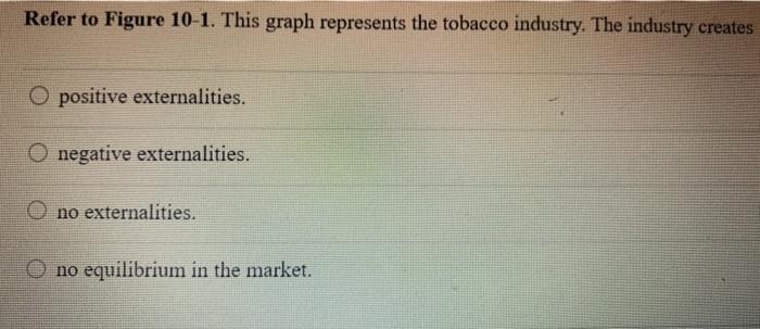 this graph represents the tobacco industry. the industry creates Solved Figure 10-1 Social Cost Supply 3.00 2.80 2.07 PRICE