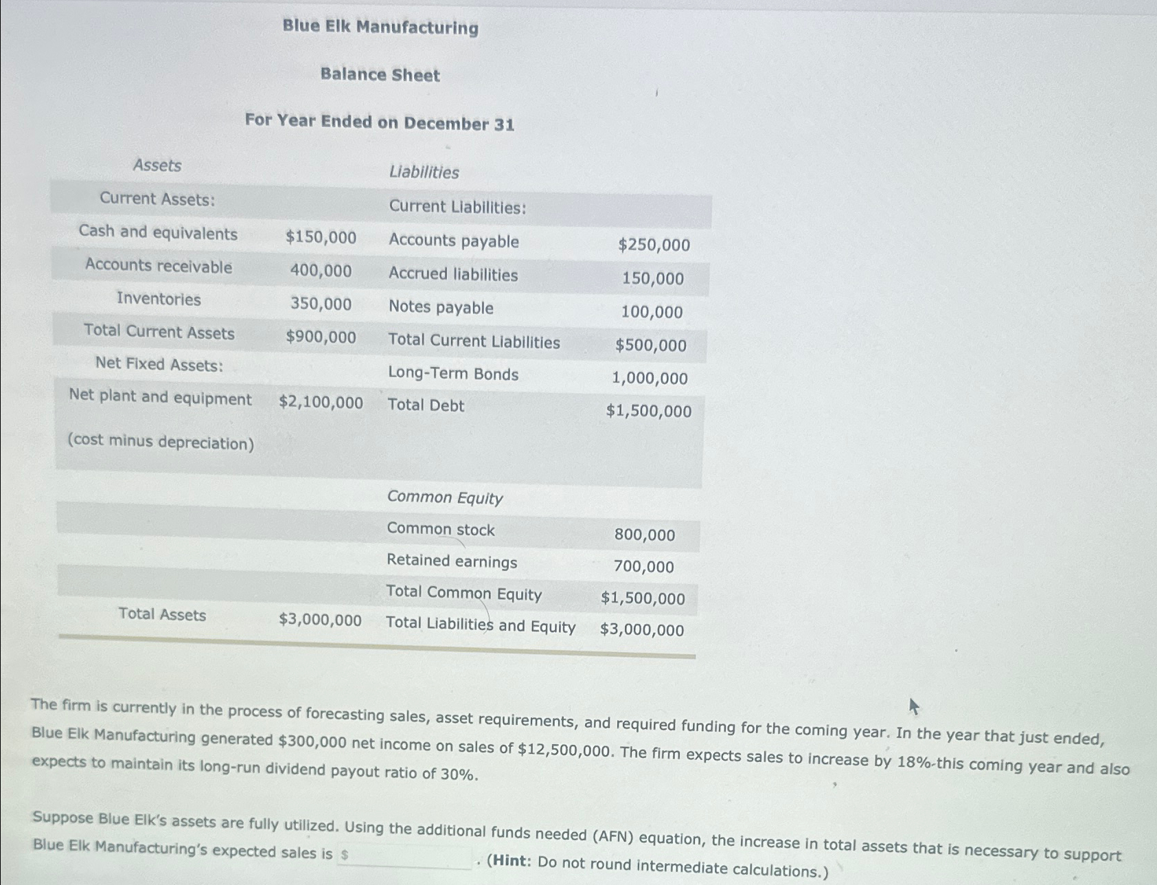 Solved Blue Elk ManufacturingBalance SheetFor Year Ended on | Chegg.com
