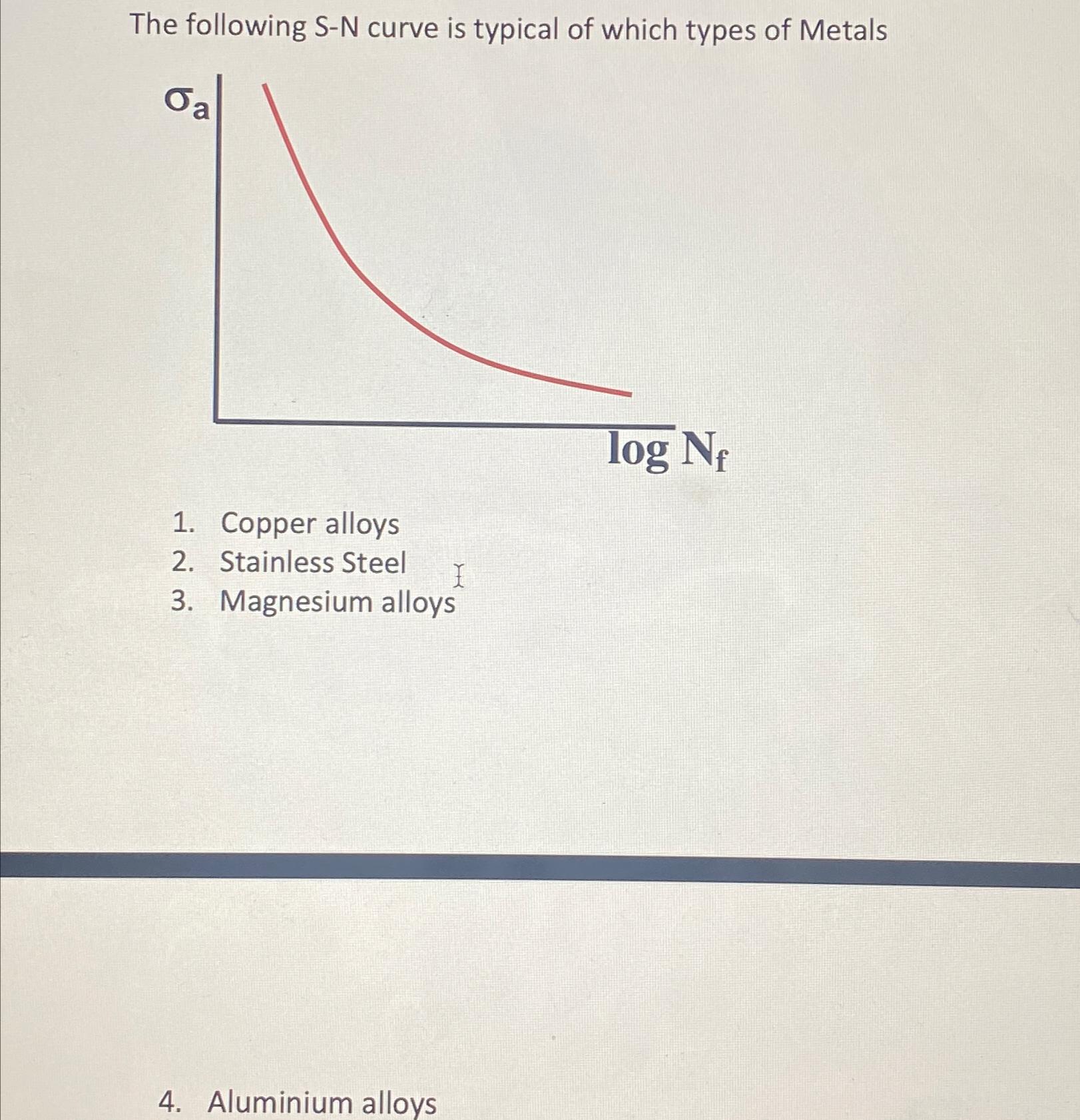 Solved The following S-N curve is typical of which types of | Chegg.com