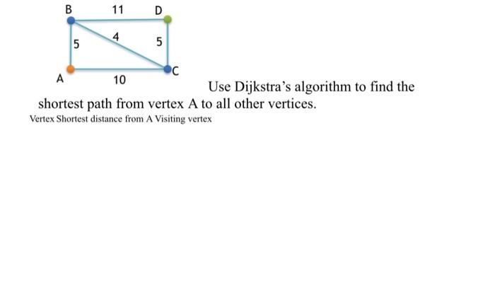 Solved Use Dijkstra's algorithm to find the shortest path | Chegg.com