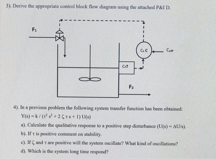 Solved 3). Derive the appropriate control block flow diagram | Chegg.com