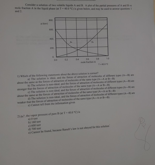Solved Consider A Solution Of Two Volatile Liquids A And B. | Chegg.com