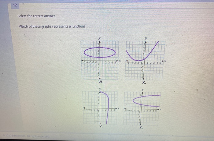 Solved Which Of The Following Represents A Function Oa