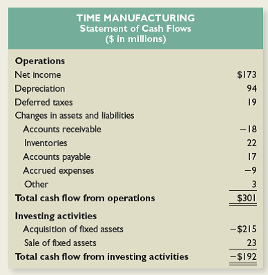 Solved: Cash Flows You are researching Time Manufacturing and h ...