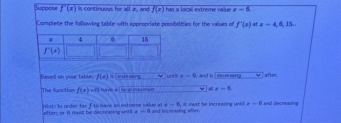 Solved Suppose F′′ X Is Continuous For All X And The Graph