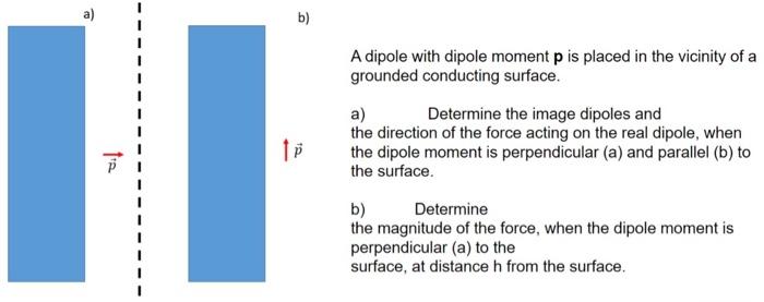 Solved A dipole with dipole moment p is placed in the | Chegg.com