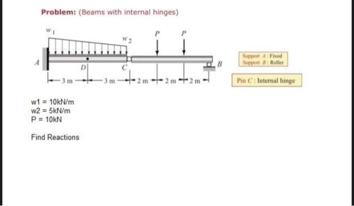 Solved Problem: (Beams with internal hinges) Support Fixed | Chegg.com