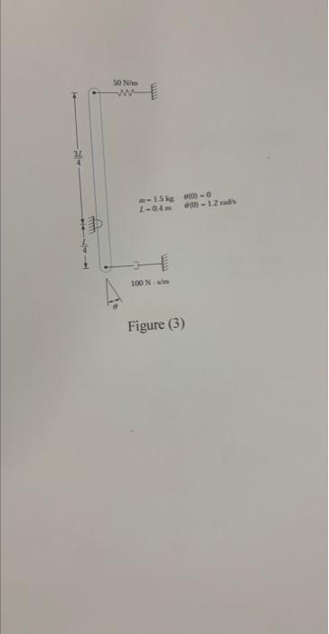 Figure (3) | Chegg.com