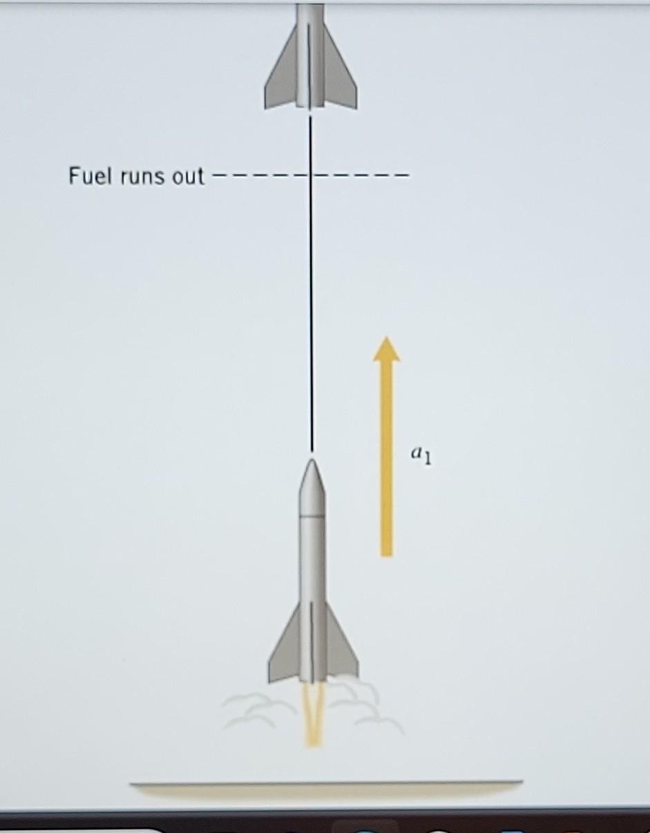 Solved A model rocket blasts off from the ground, rising